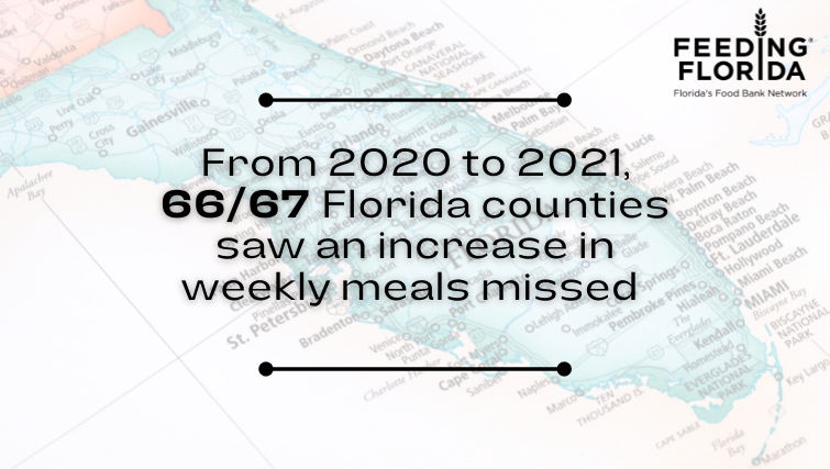 Missing Meals Analysis Reveals Increase due to COVID-19